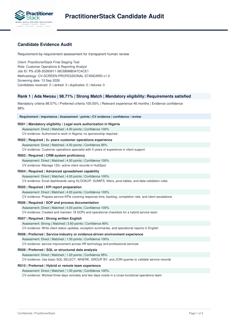Preview of Candidate Audit Report